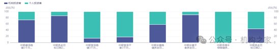 中银基金邢秋羽突然卸任所有基金经理职务！FOF一姐清盘压力巨大曾获公司自购力挺