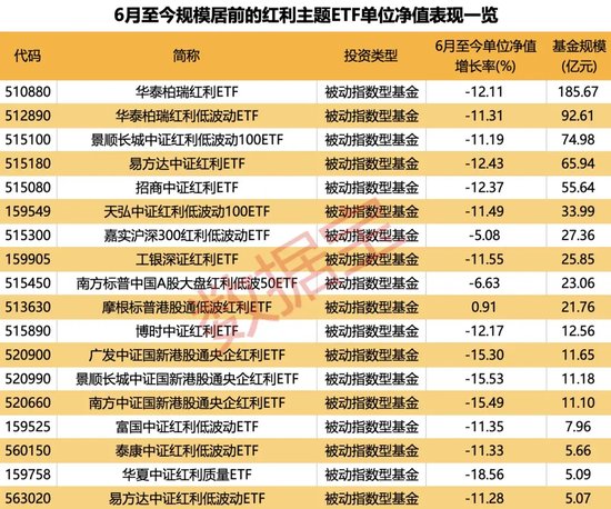 红利指数跌至低位，市场有望震荡回升？