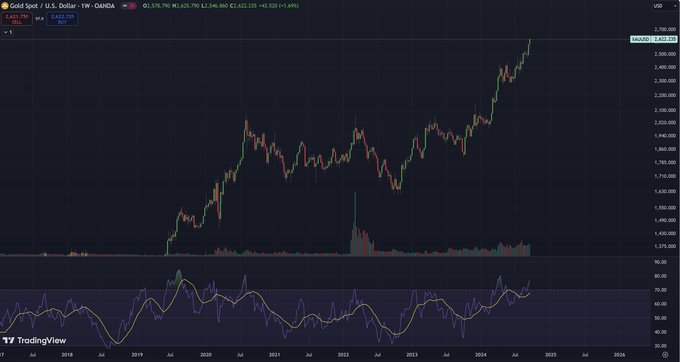 金价创纪录的爆炸式上涨，分析师：是经济出现“黑天鹅事件”的信号