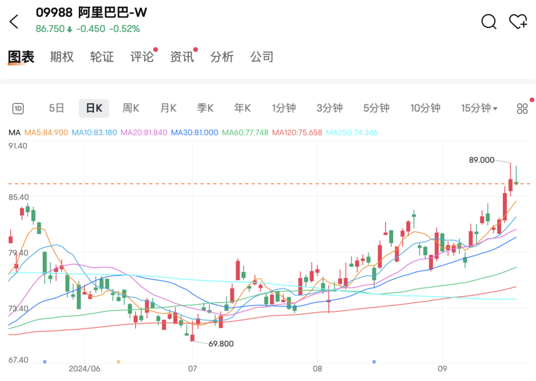 中东土豪入局，狂飙127%！