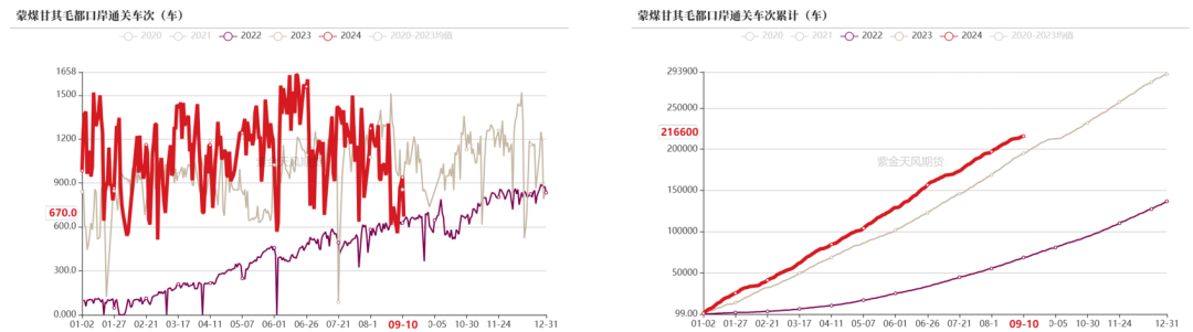 【双焦四季报】一致过剩预期下市场在哪