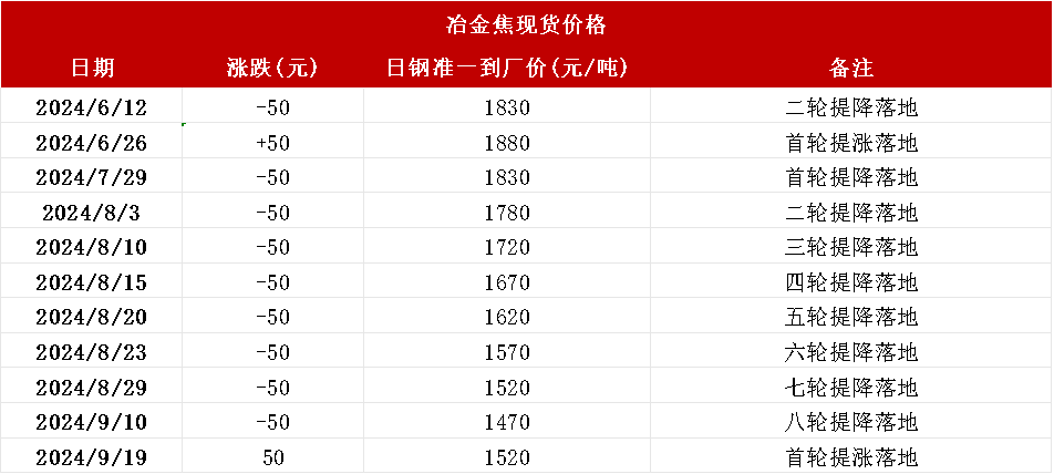 【双焦四季报】一致过剩预期下市场在哪