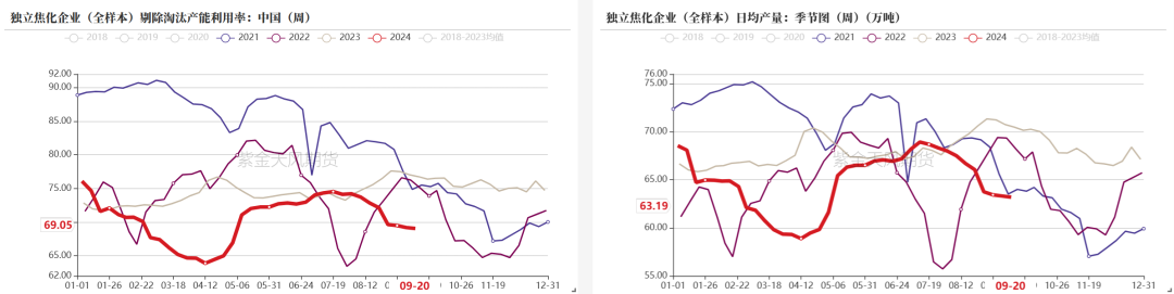 【双焦四季报】一致过剩预期下市场在哪