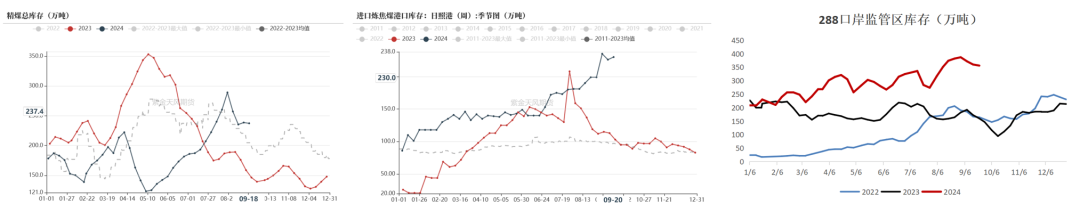 【双焦四季报】一致过剩预期下市场在哪