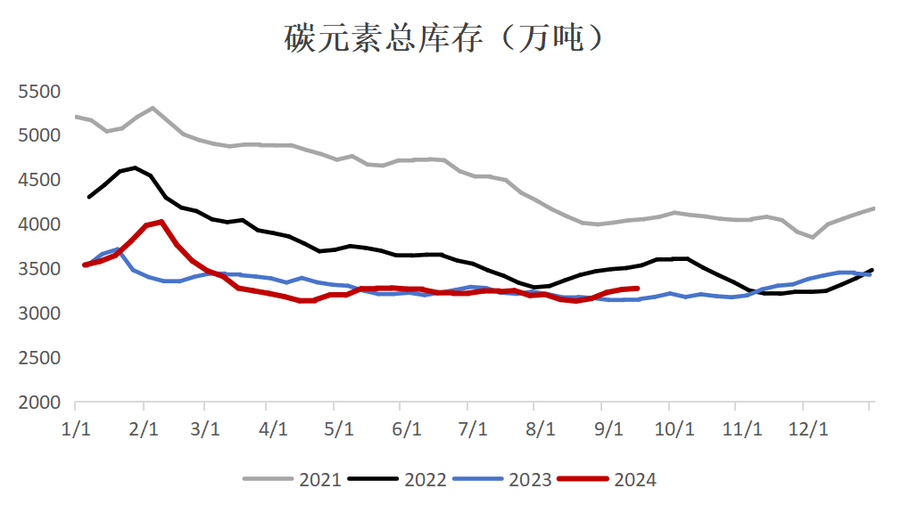 【双焦四季报】一致过剩预期下市场在哪