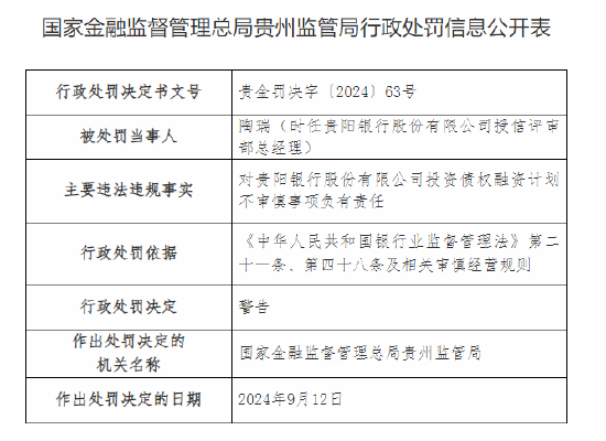 贵阳银行被罚50万元：投资债权融资计划不审慎