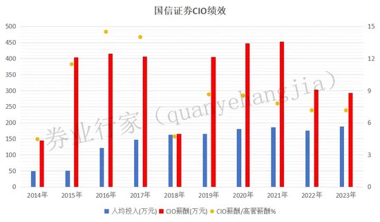 大涨又大悲！国信APP崩了，投资者太热情，还是？