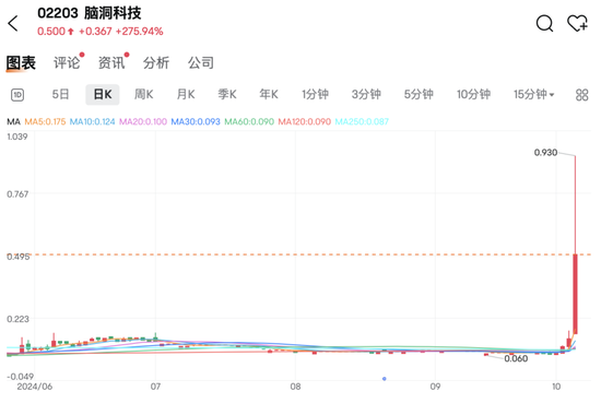 港股假期大涨9.3%，A股开盘见！