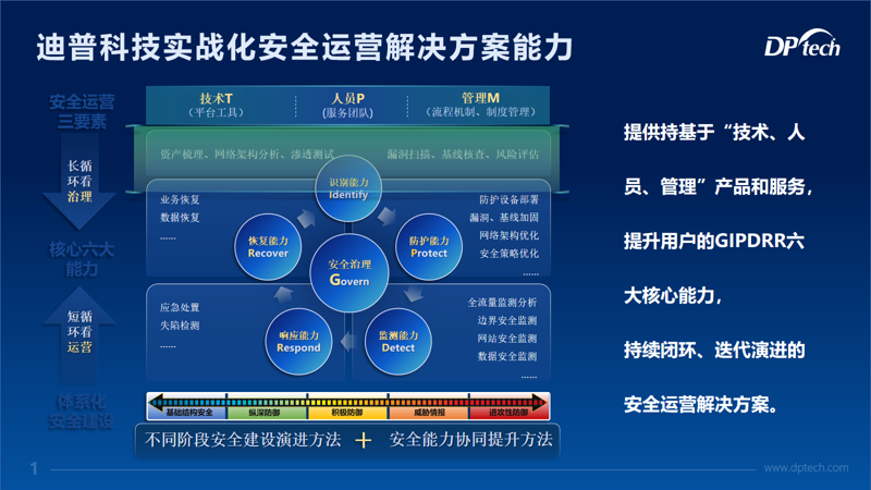 信息时代通信安全挑战升级，迪普科技“网络安全+云安全”策略提供全面防护