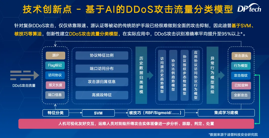 信息时代通信安全挑战升级，迪普科技“网络安全+云安全”策略提供全面防护