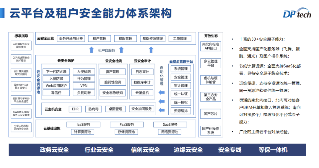 信息时代通信安全挑战升级，迪普科技“网络安全+云安全”策略提供全面防护