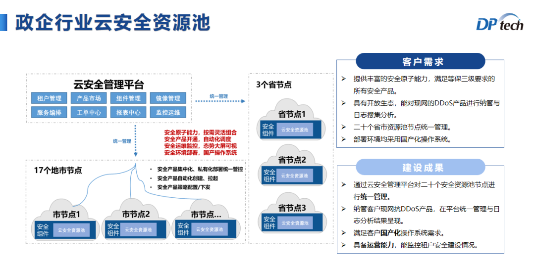 信息时代通信安全挑战升级，迪普科技“网络安全+云安全”策略提供全面防护