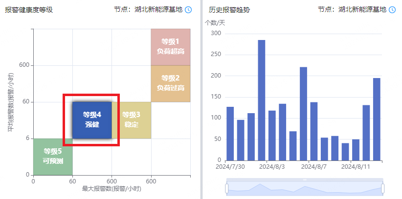 生产效率提升20%！中控OMC系统破解中蓝宏源六氟磷酸锂间歇生产难题