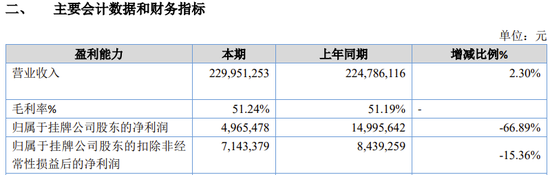 用友金融IPO终止！已提交注册逾13个月