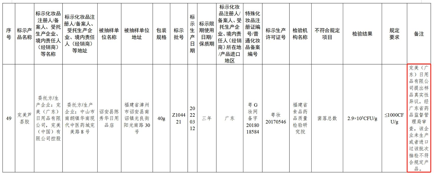 完美芦荟胶检验不合格？完美公司回应