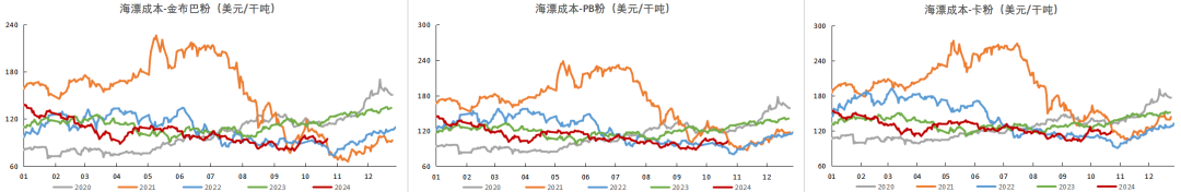 铁矿：铁水短期见顶，无明显减量预期