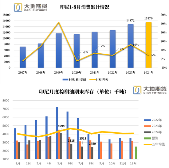 油脂：暂时告一段落