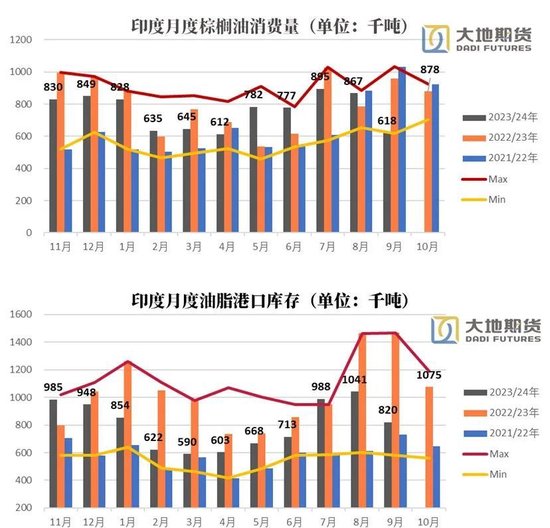 油脂：暂时告一段落