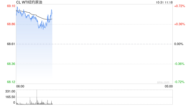 光大期货：10月31日能源化工日报