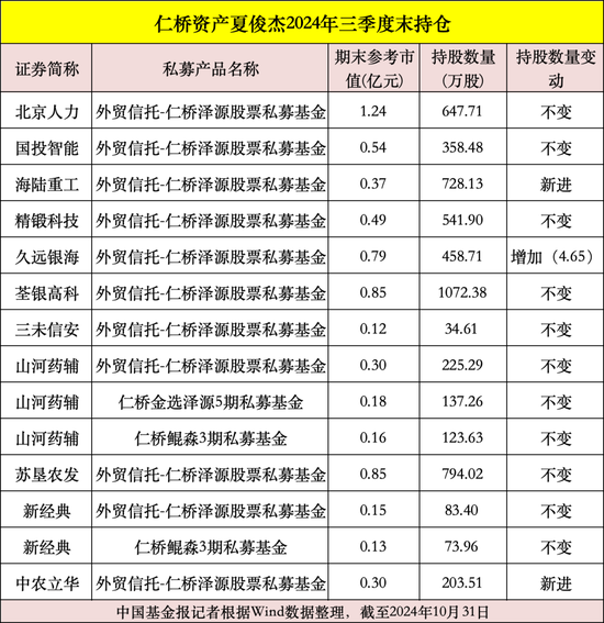 私募大佬，最新动向曝光！