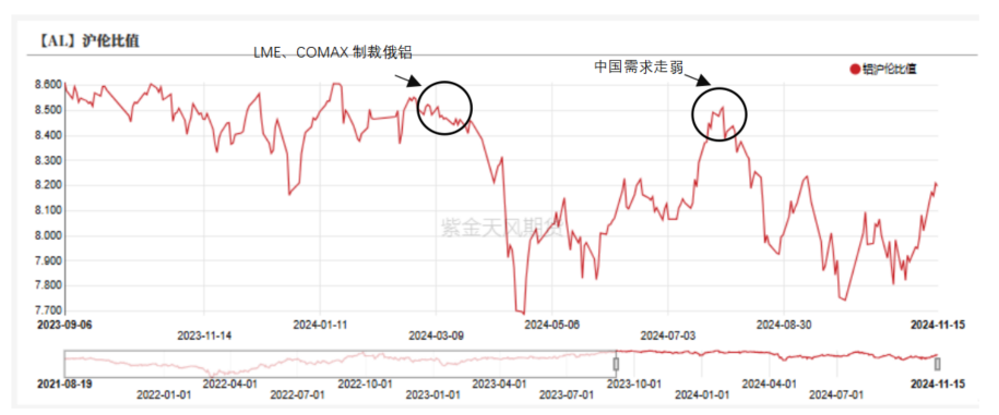 铝：出口退税与内外平衡