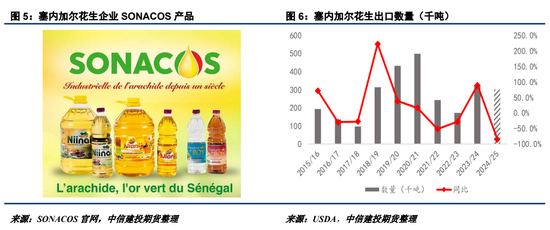 【建投点评】花生：进口米悬念再起，到港节奏或有变