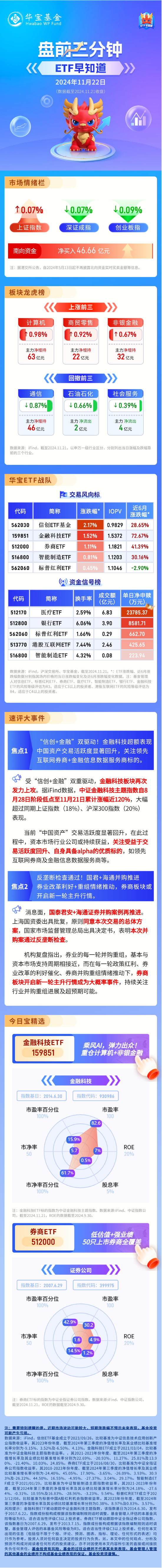 【盘前三分钟】11月22日ETF早知道