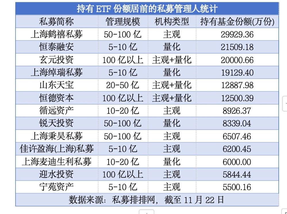 私募抢购ETF成趋势  A500ETF、A50ETF等“爆款”获青睐