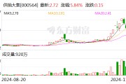 供销大集：拟15.11亿元收购北京新合作商业发展有限公司51%股权