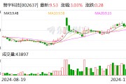 赞宇科技拟斥资1.00亿元至2.00亿元回购股份