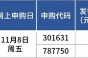 下周新股“明星”:宁德时代核心供应商