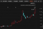 重大重组出炉！B转A，换股溢价34.46%