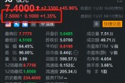 极光盘前继续上涨 昨日飙涨近46% 亮相GTC2024并获奖项