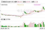 艾森股份拟斥资4000.00万元至6000.00万元回购股份