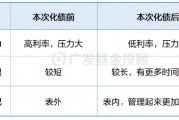 深入解读化债政策丨直击两大经济痛点，为什么这次不一样？