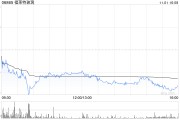 福莱特玻璃公布累计回购A股股份946.69万股