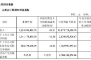 财报透视｜主营产品收入多数下滑，欧派家居前三季度营收净利双降，门店数减超500家