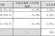 财报透视｜老板电器业绩失速：销售费用逼近20亿元，子公司亏损扩大