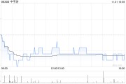 中手游发行3800万股代价股份