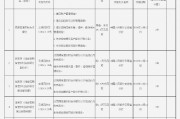 昆明官渡农村合作银行被罚款85.3万元：因未按规定履行客户身份识别义务等五项违法行为