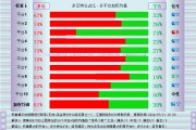 外汇交易观察：英镑来到绝佳点位，三大理由