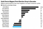 创最近13次美国大选窗口期最惨表现：黄金还能买吗？