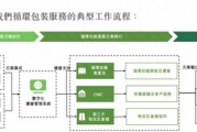 供应链包装服务商优乐赛递表港交所 近三年客户留存率仅约70%